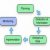 Benchmarking Approach and Process