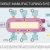 Flexible Production and Procurement
