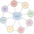 Business Processes and Information Systems