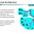 Internet Addressing and Architecture