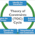 The Theory of Constraints and Integrated TOC, Lean, Six Sigma (ITLS) Approach