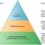 Decision Support for Senior Management: Balanced Scorecard and Enterprise Performance Management Methods