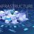 Defining IT Infrastructure