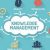 What is the role of knowledge management systems in business?