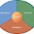 Dimensions of Information Systems