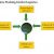 Operational Factors of Global Logistics