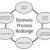 Business Process Redesign