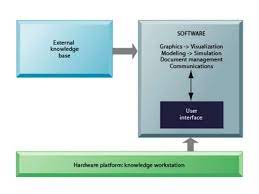 Examples of Knowledge Work Systems – HKT Consultant