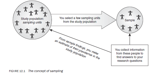 sampling methods in quantitative and qualitative research