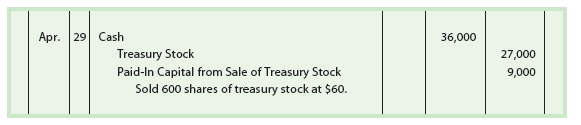 treasury stock transaction definition