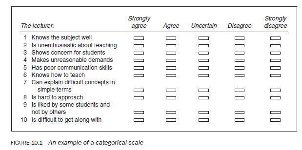 Types Of Attitudinal Scale HKT Consultant Types Of Attitudinal Scale HKT Consultant