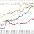 The Limitations of Export-Led Growth