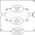 Determinants of Export Prices