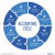 Accounting Cycle