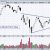 Analyzing Charts for dealing in shares