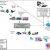 External Influences on Logistics Functions in International Trade