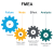 Failure Mode and Effect Analysis (FMEA)