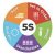 What is the 5 S?