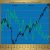 Sentiment indicators for dealing in shares