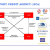 Export Credit Agencies (ECAs) in Various Countries