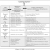 CRM Scorecards