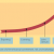 Comparing Entry Modes: An Approach