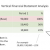 Financial Analysis and Interpretation: Vertical Analysis