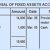 Disposal of Fixed Assets