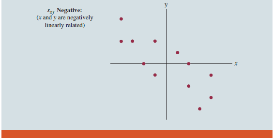 Measures of Association Between Two Variables – HKT Consultant