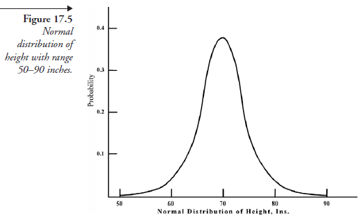 Standard Normal Curve – HKT Consultant