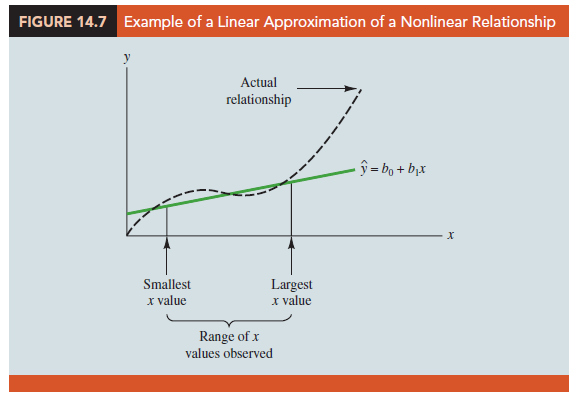 Testing for Significance for Simple Linear Regression – HKT Consultant