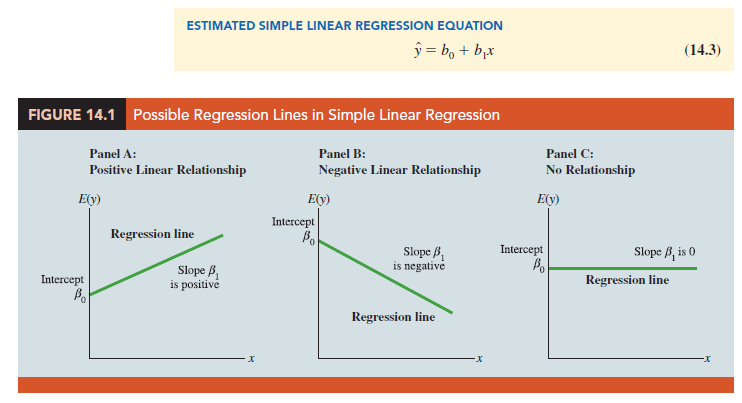 Simple Linear Regression Model – HKT Consultant
