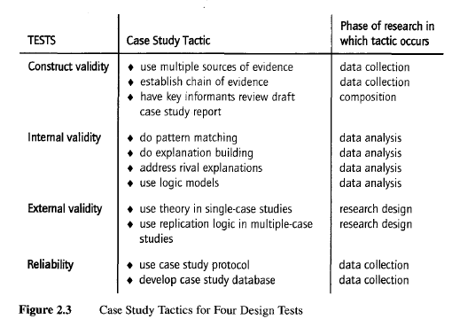 criteria for judging a research report