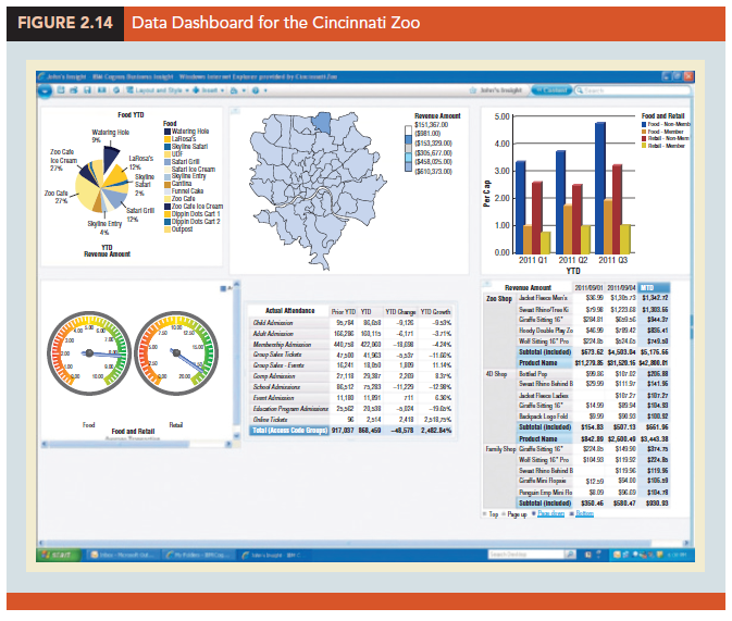 Data Visualization Best Practices in Creating Effective Graphical