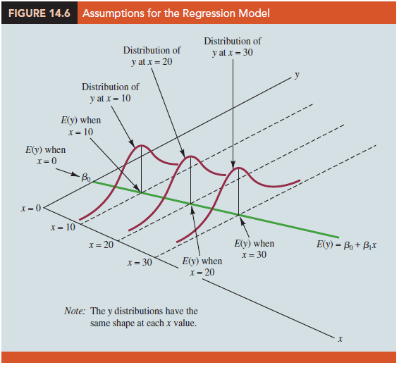 Simple Linear Regression Model Assumptions – HKT Consultant