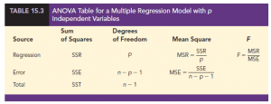 Testing for Significance for Multiple Regression – HKT Consultant