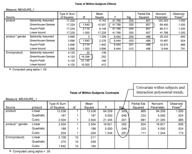 Problem 10.3 Mixed ANOVA with SPSS HKT Consultant